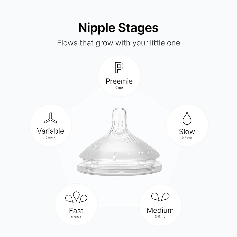 Silicone Baby Bottles Anti Colic Feeding Bundle – Comotomo Gen 2 8oz Baby — image 2