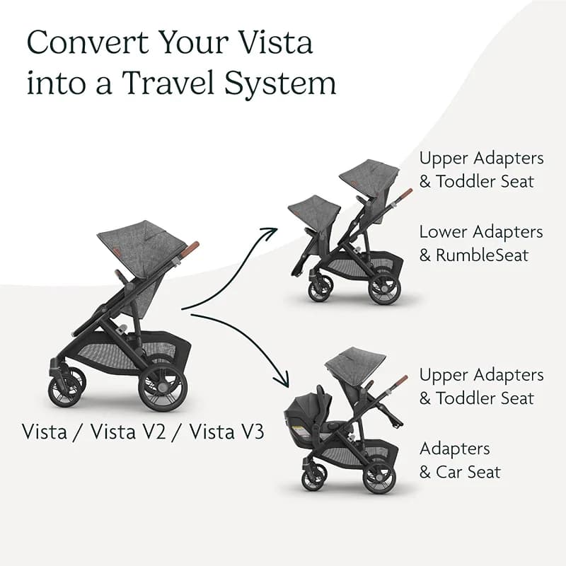 UPPAbaby Upper Adapter for Vista — image 4