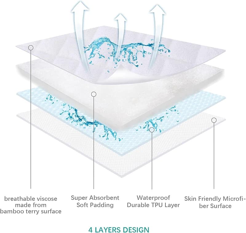 Waterproof Bassinet Mattress Pad Cover Compatible with SNOO Smart Sleeper — image 6