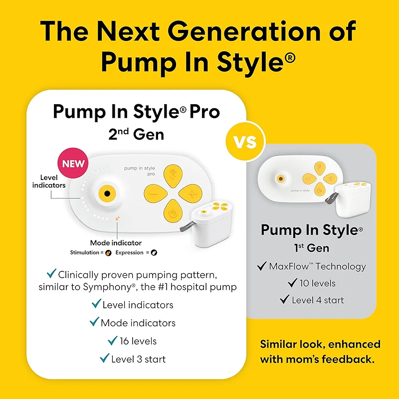 New 2nd Gen Medela Pump in Style Pro Breast Pump — image 5