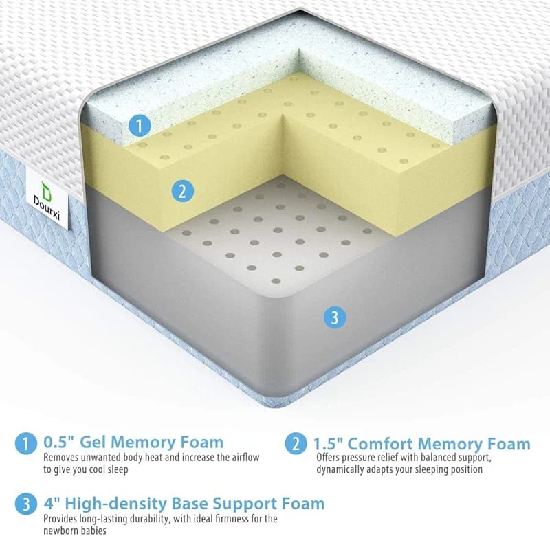 Dourxi Crib Mattress — image 5