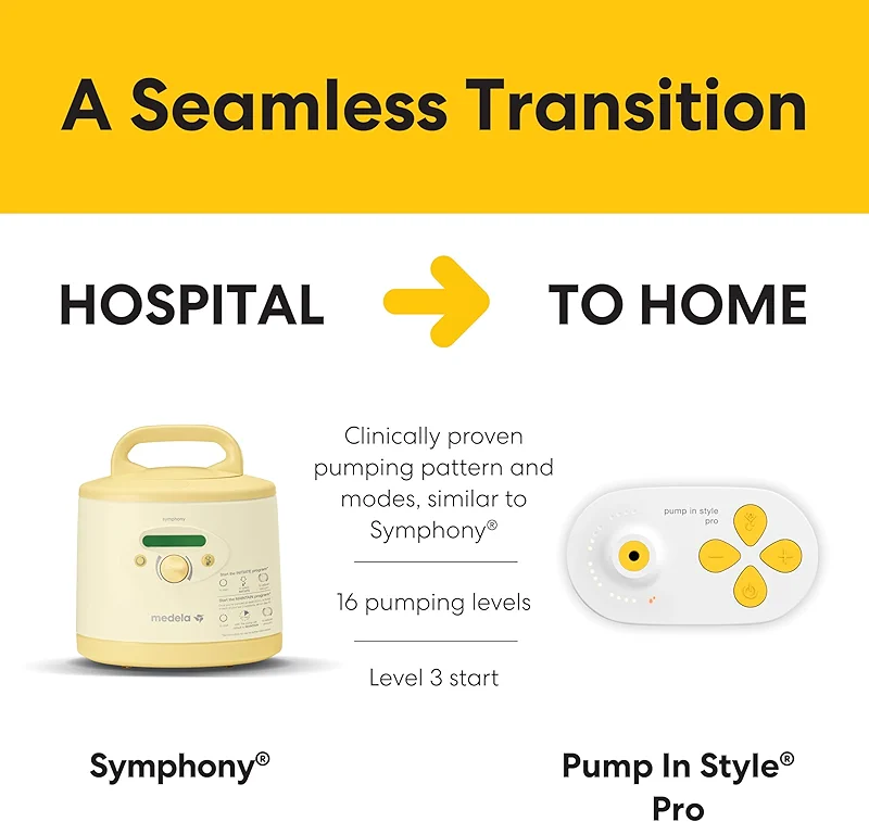New 2nd Gen Medela Pump in Style Pro Breast Pump — image 3
