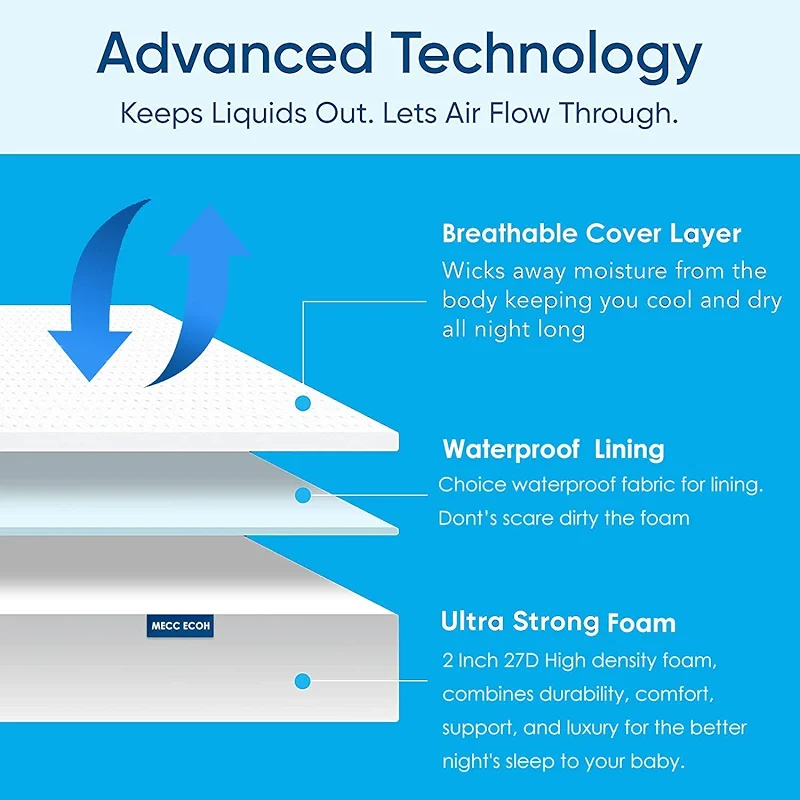 Mecc ecoh Baby Bassinet Mattress — image 6