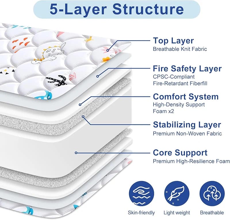 Letmxiu Premium 5" Crib Mattress and Toddler Mattress — image 3