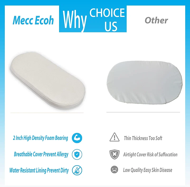 Mecc ecoh Baby Bassinet Mattress